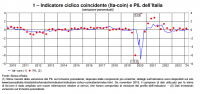 Banca d'Italia: L'economia italiana in breve – maggio 2024
