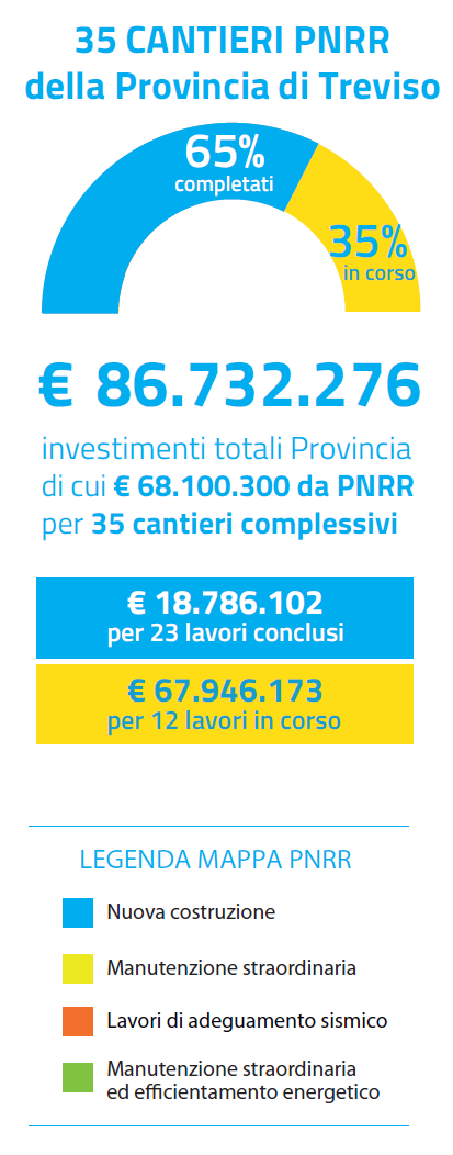 cruscotto degli interventi finanziati con i fondi del PNRR