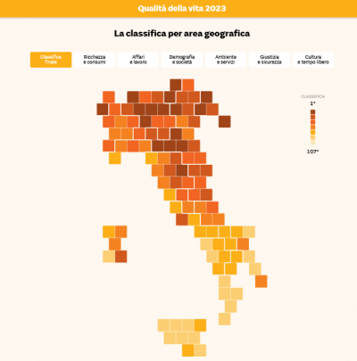 Sole 24ore: Pubblicata la classifica annuale sulla Qualità della vita 2023 nelle città italiane