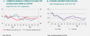 Istat: Nota mensile n. 11-12/2023 sull&#039;andamento dell&#039;economia italiana  novembre-dicembre 2023