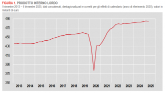 Istat: Conti economici trimestrali - II trimestre 2025