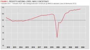 Istat: Stima preliminare del Pil - I trimestre 2024