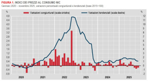 csprezzialconsumodefnovembre2025
