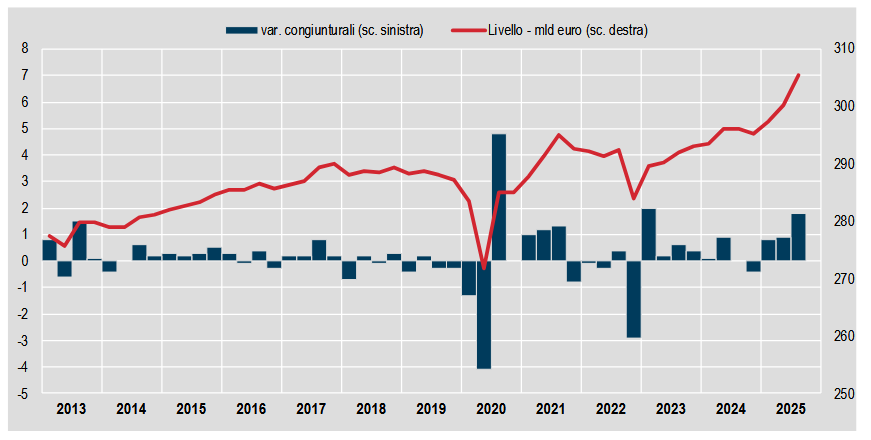 conto-trimestrale-delle-ap-comunicatoqsa2025q3