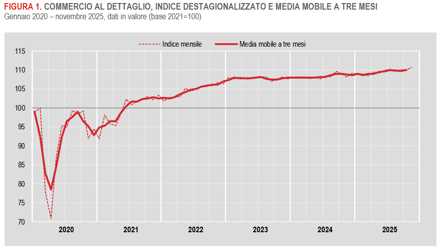 cscommercioaldettaglio1125