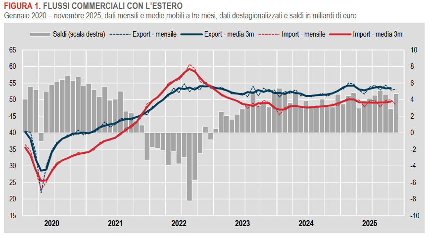 commercio-con-lestero-e-prezzi-allimport