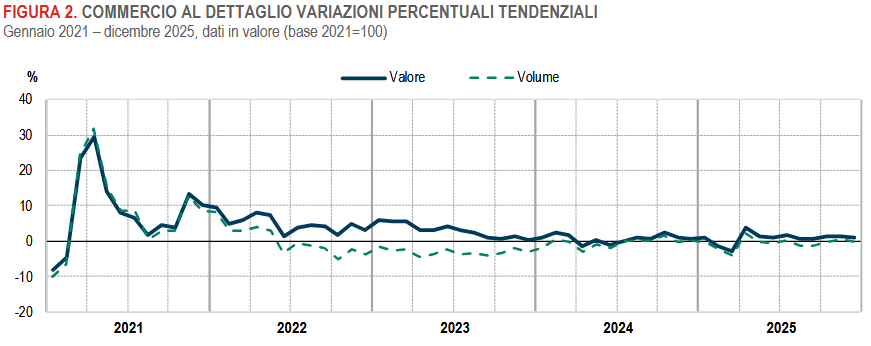 commercioaldettaglio1225