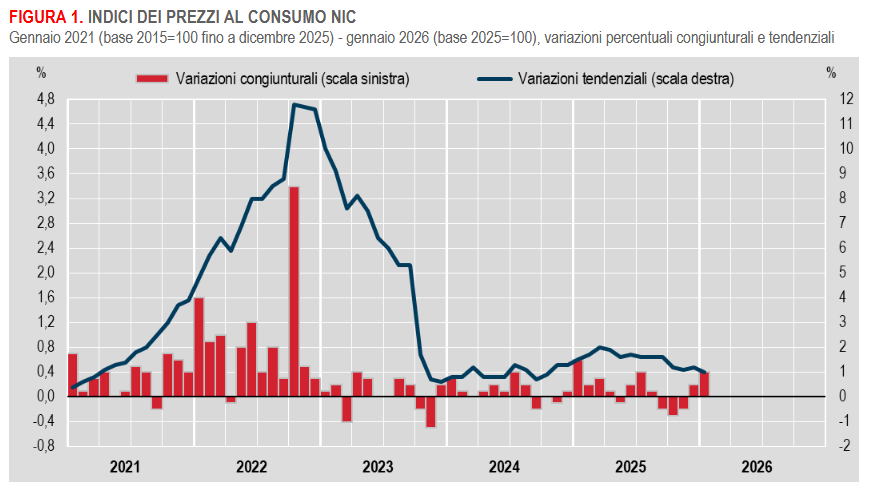 csprezzi-al-consumodefgen2026