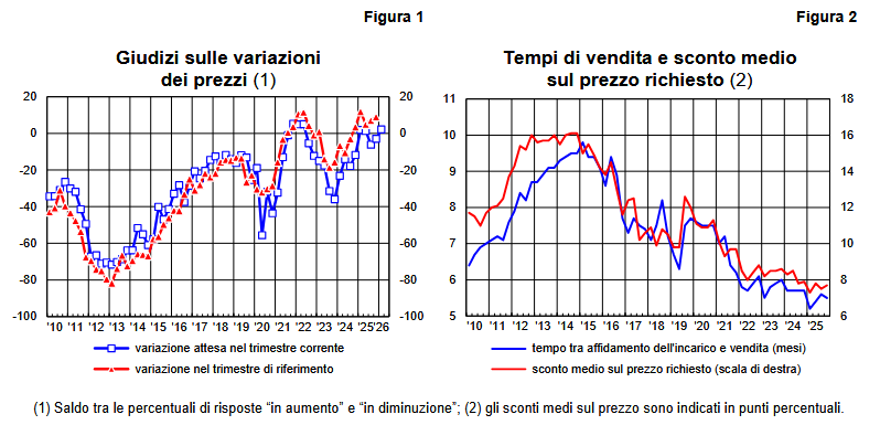banca-italia-08-11-08-2025ivtrimestresondcong