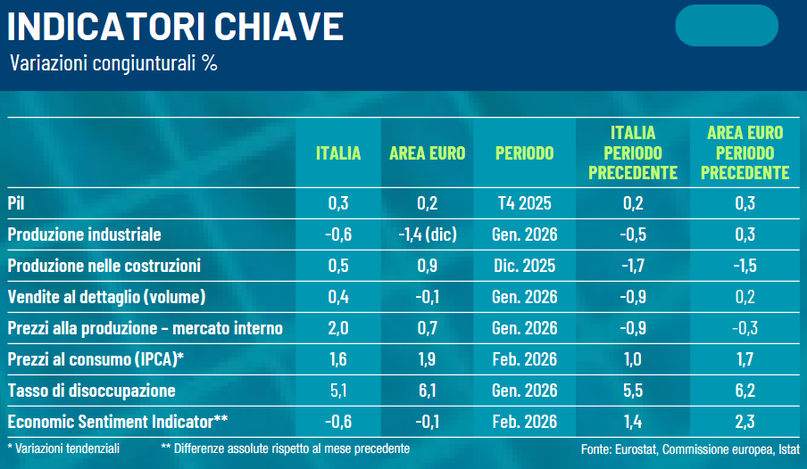 nota-economica-marzo-2026comp