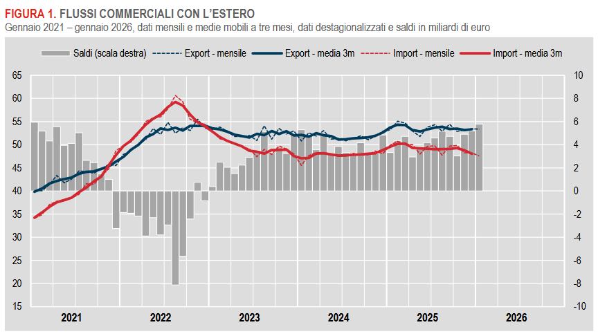 commercio-con-lestero-e-prezzi-allimport12026