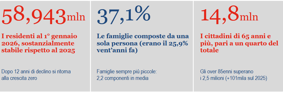 reportindicatori-demograficianno-2025