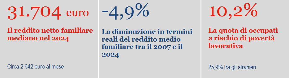report-reddito-condizioni-di-vita