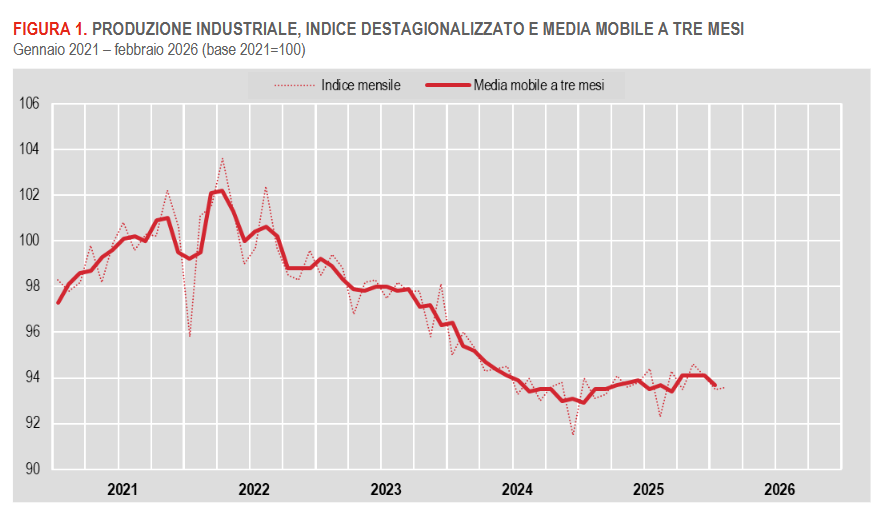 produzione-industrialefebbraio2026