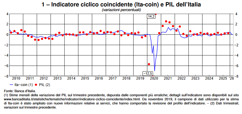 eibaprile2026it
