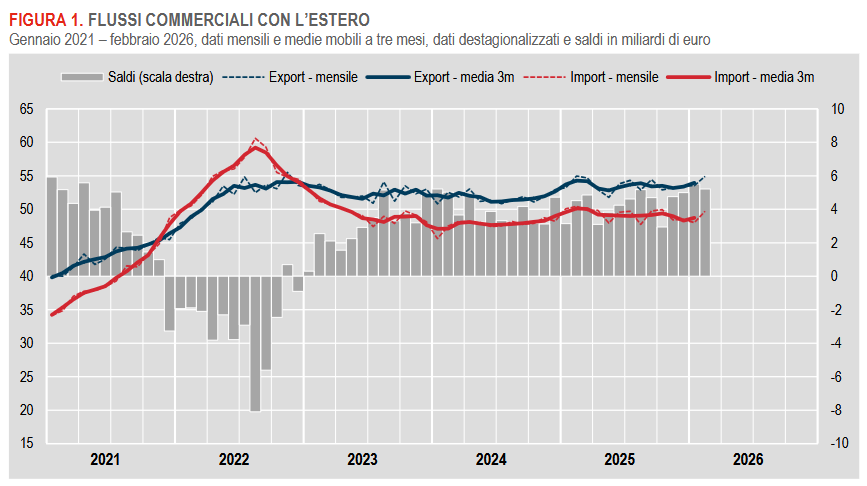 commercio-con-lestero-e-prezzi-allimport22026