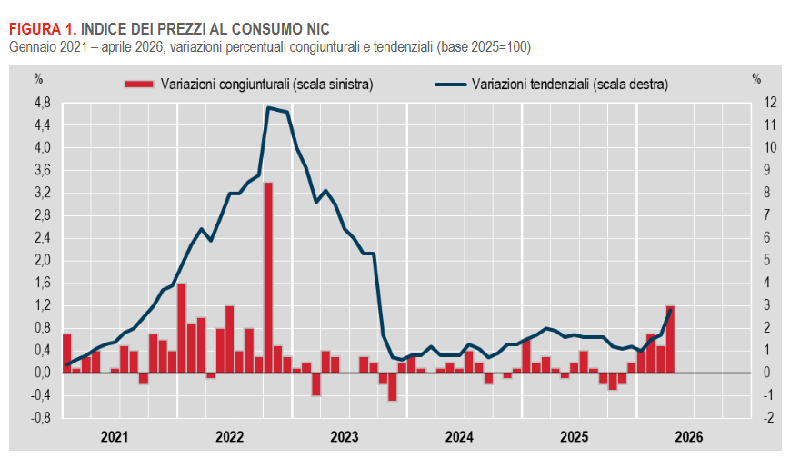 rezzi-al-consumoprovaprile2026