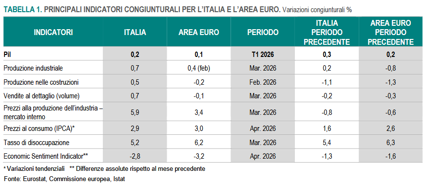 nota-economiamaggio2026