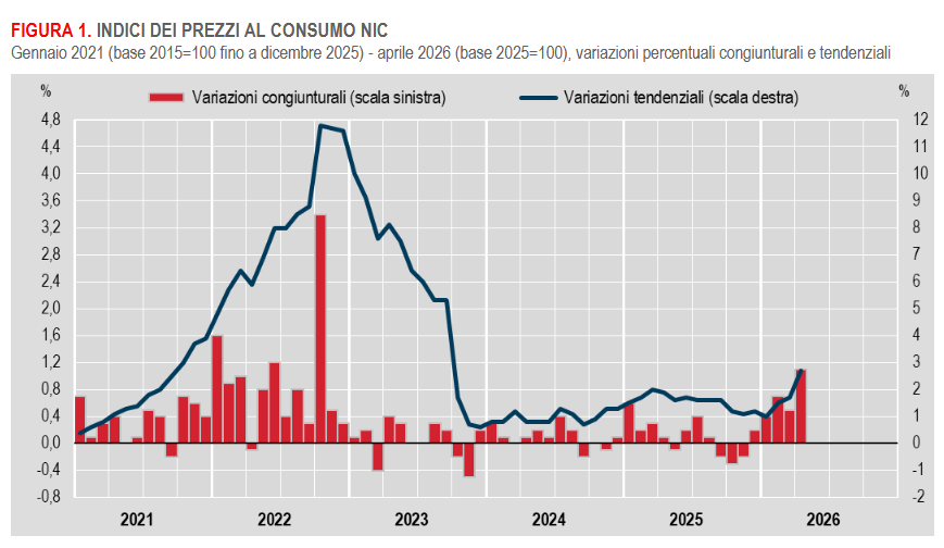 csprezzi-al-consumodefapr2026