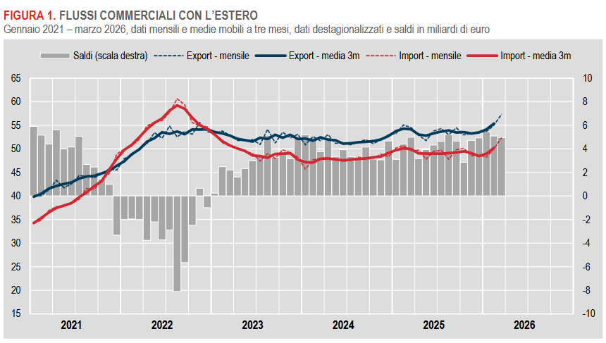 commercio-con-lestero-e-prezzi-allimport32026