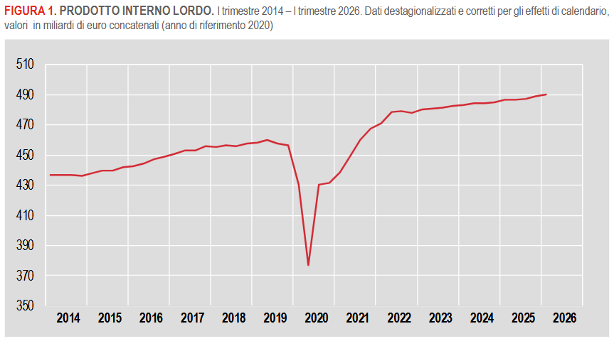 cet1trim2026