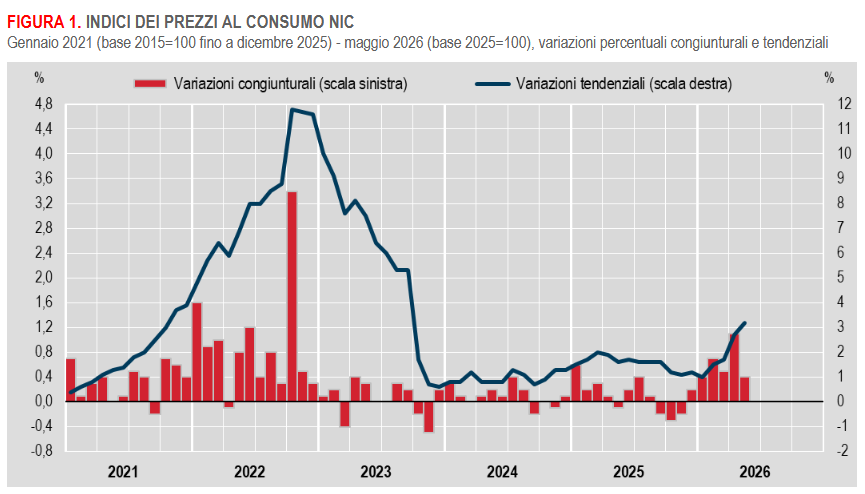 prezzi-al-consumodefmaggio2026