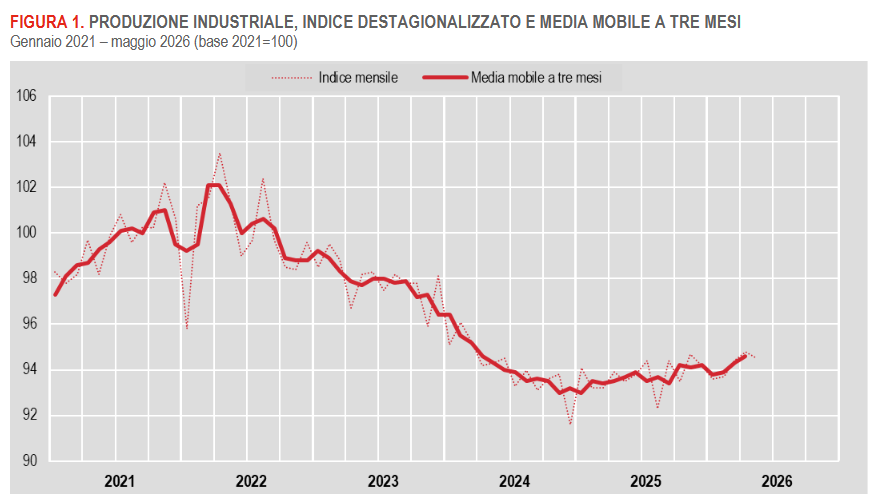 produzione-industrialemaggio2026