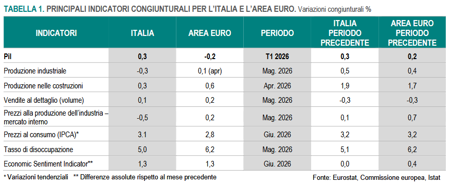 nota-economialuglio2026
