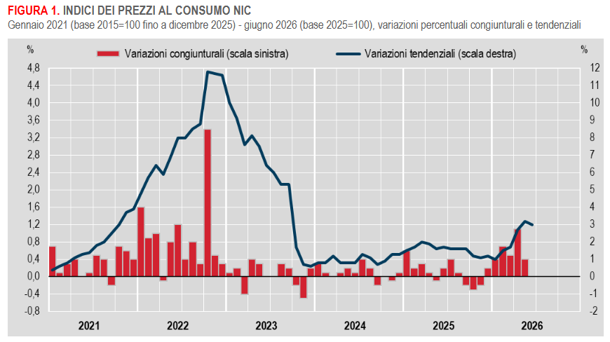 prezzi-al-consumodefgiu2026
