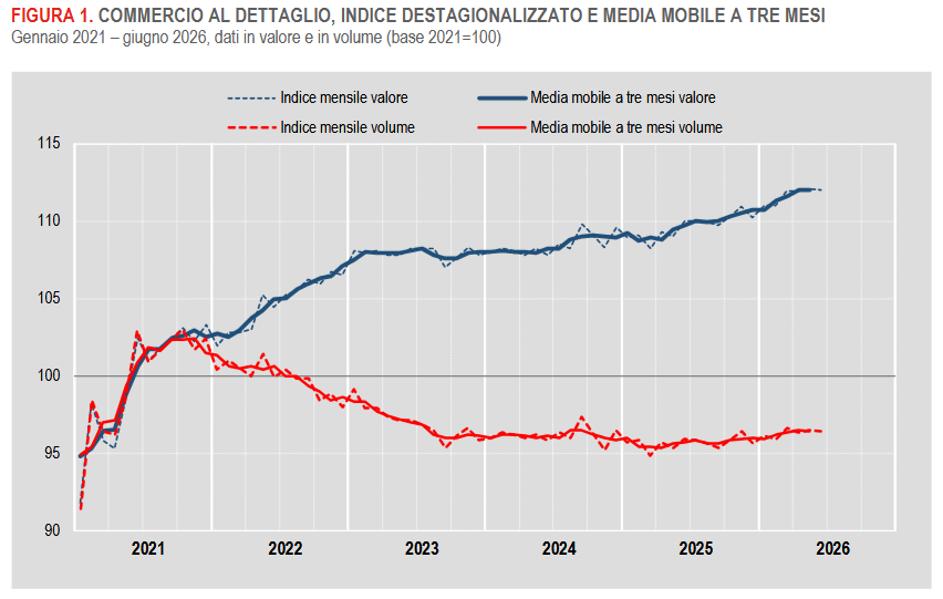 commercioaldettaglio0626