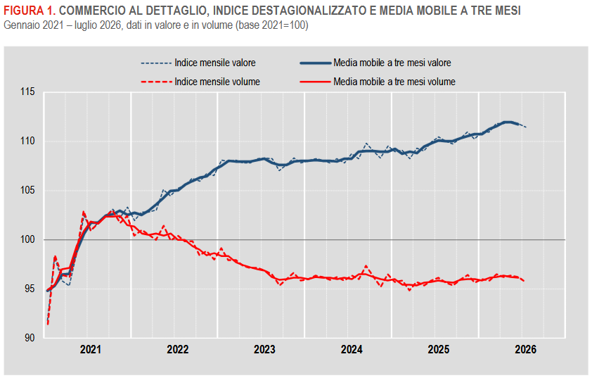 commercioaldettaglio0726