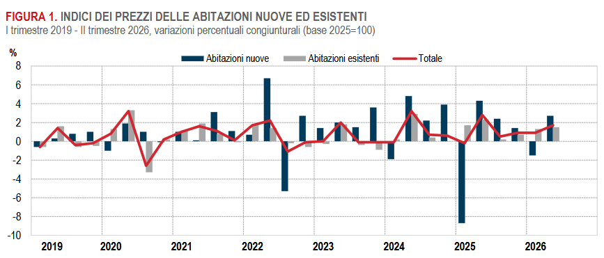 abitazioni-q22026