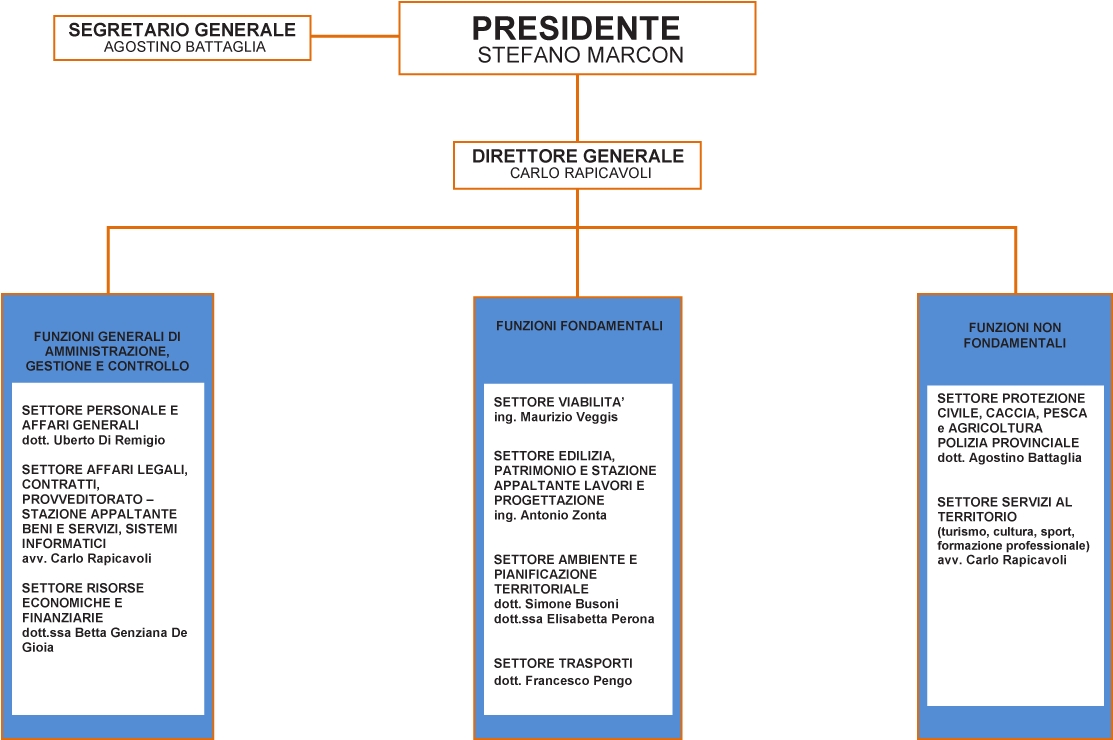 3b3e749011568df066956f2034087c10